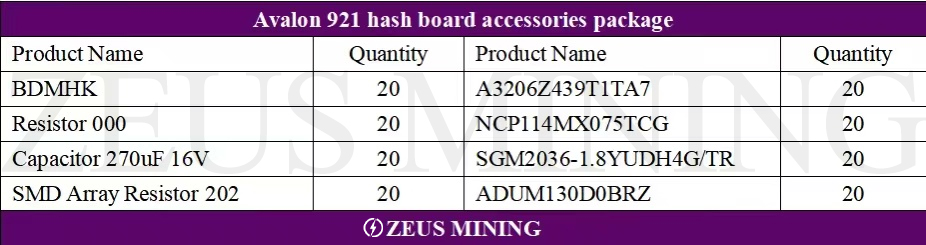 Avalon 921 spare parts package
