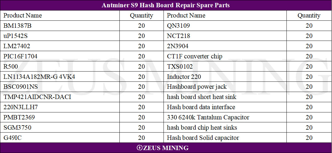S9 hash board repair parts list