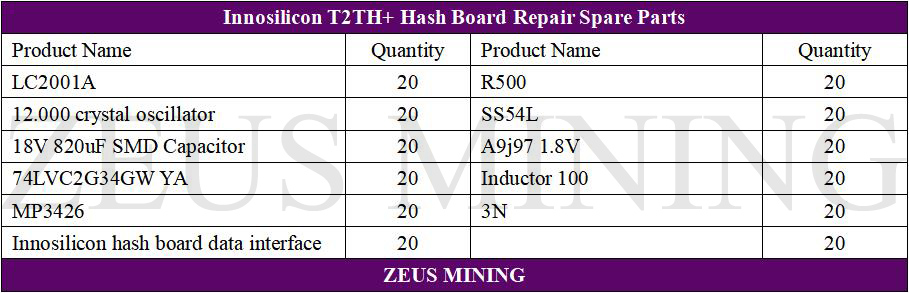 Innosilicon T2TH+hash board spare parts
