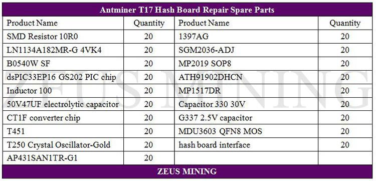 T17 hash board spare parts