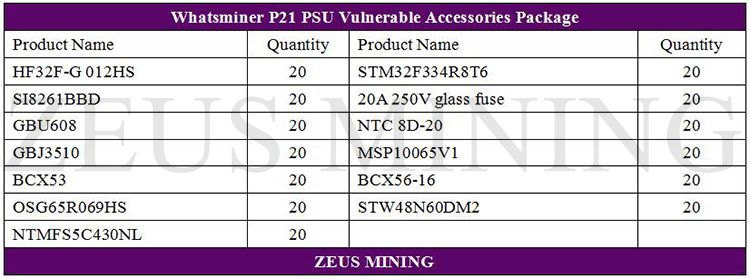 P21 PSU accessories package
