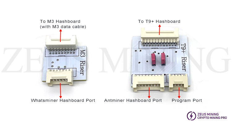 hash board connection ports