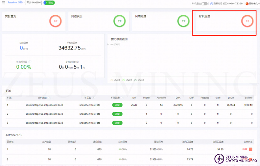 high-temperature protection mode