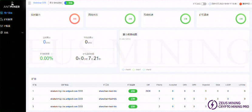 S19 hash rate abnormal