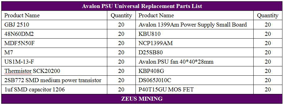 Avalon PSU replacement parts