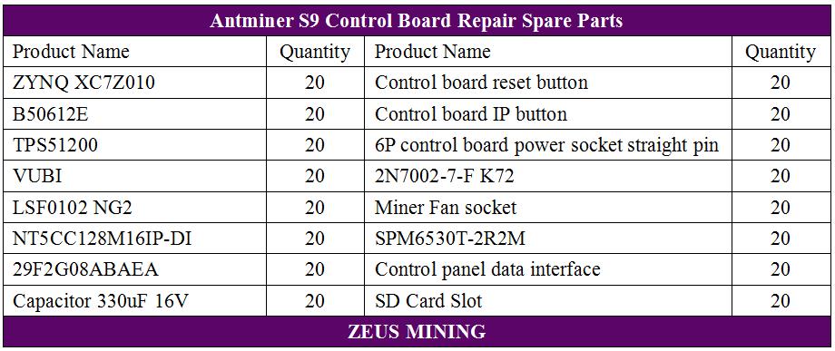 S9 control board spare parts S9 control board spare parts