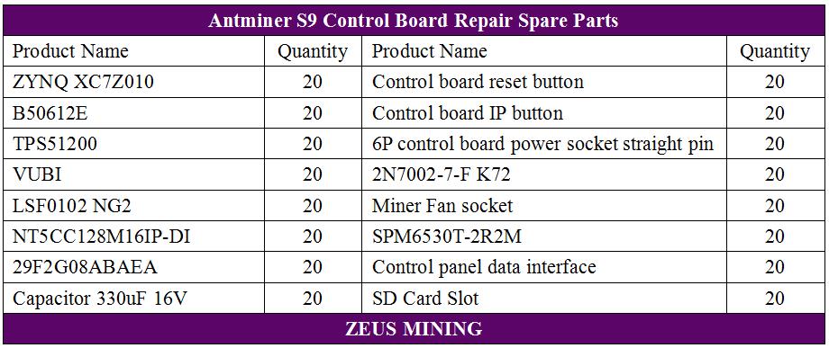 S9 control board spare parts