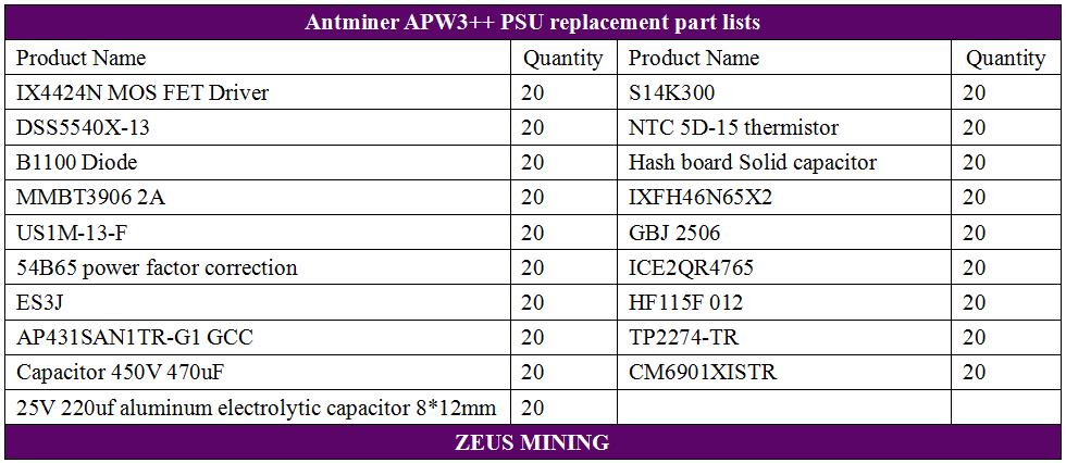 Antminer APW3++ PSU replacement parts