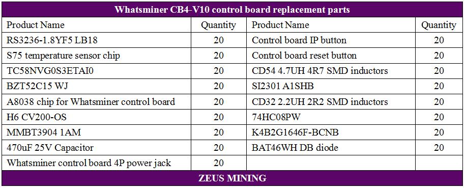Whatsminer CB4-V10 control board repair kit list