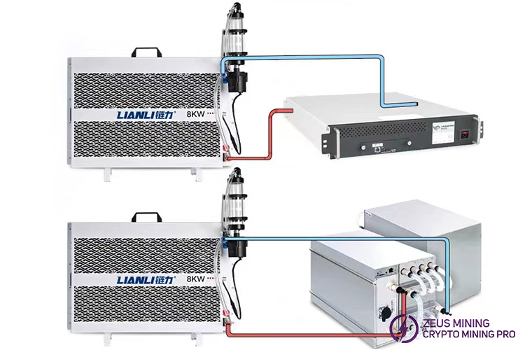 Lian Li 8KW water cooling kit