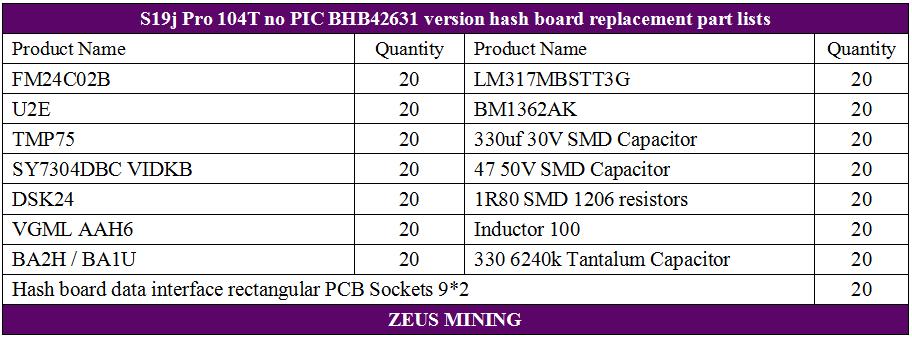 S19j Pro 104T no PIC BHB42631 version hash board repair