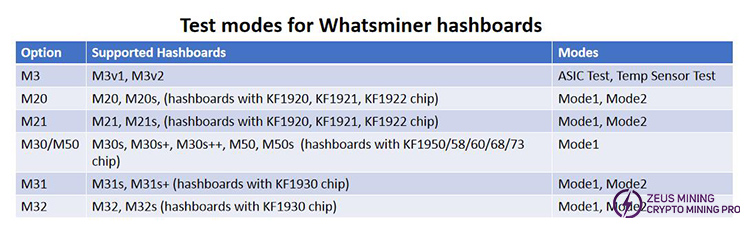Whatsminer hash board test modes
