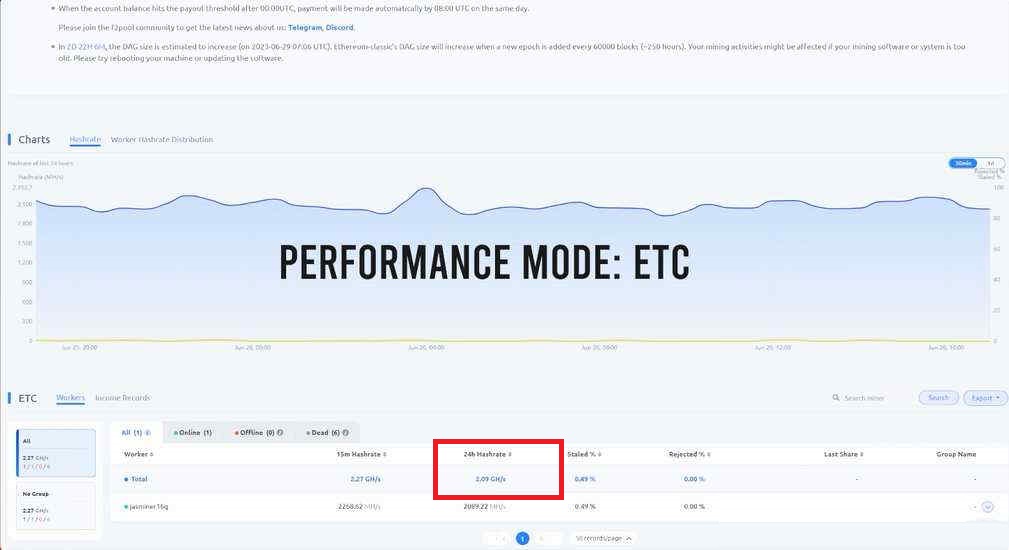Jasminer x16q performance Jasminer x16q performance
