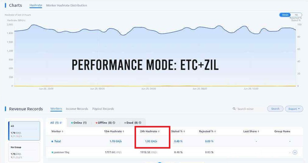 Jasminer x16 q performance Jasminer x16 q performance