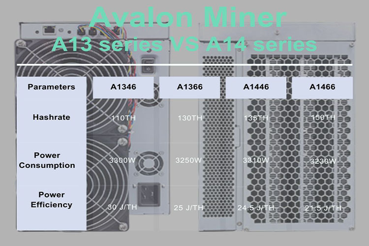 Avalonminer 1446 specs Avalonminer 1446 specs