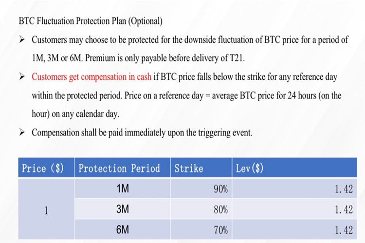 BTC Fluctuation Protection Plan BTC Fluctuation Protection Plan