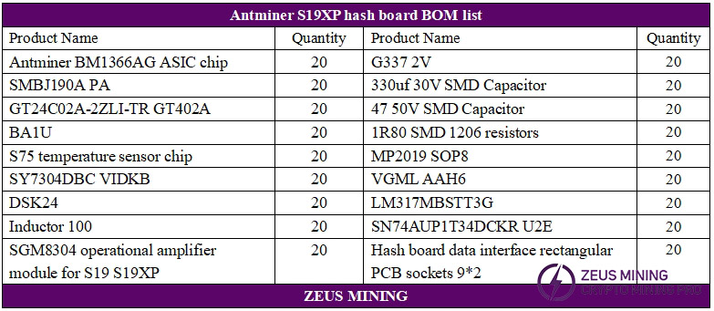 Antminer S19XP hash board repair kit