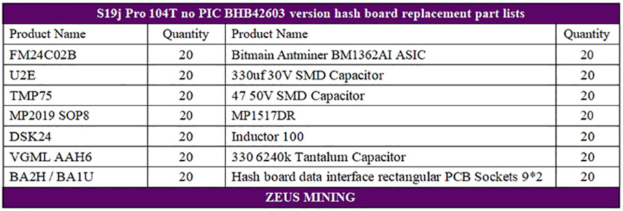 S19j Pro 104T no PIC BHB42603 version hash board lists