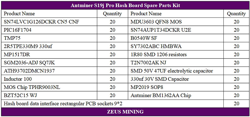 antminer S19j Pro  Hash board Replacement Parts Kit