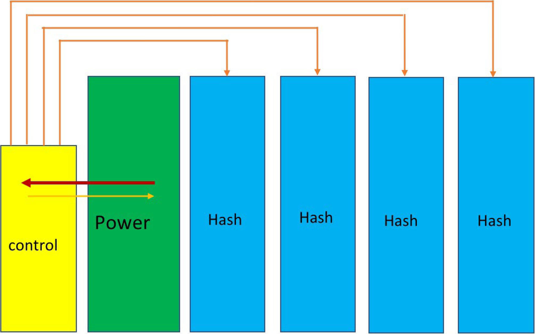 Antminer S19 Pro+ Hyd Structure