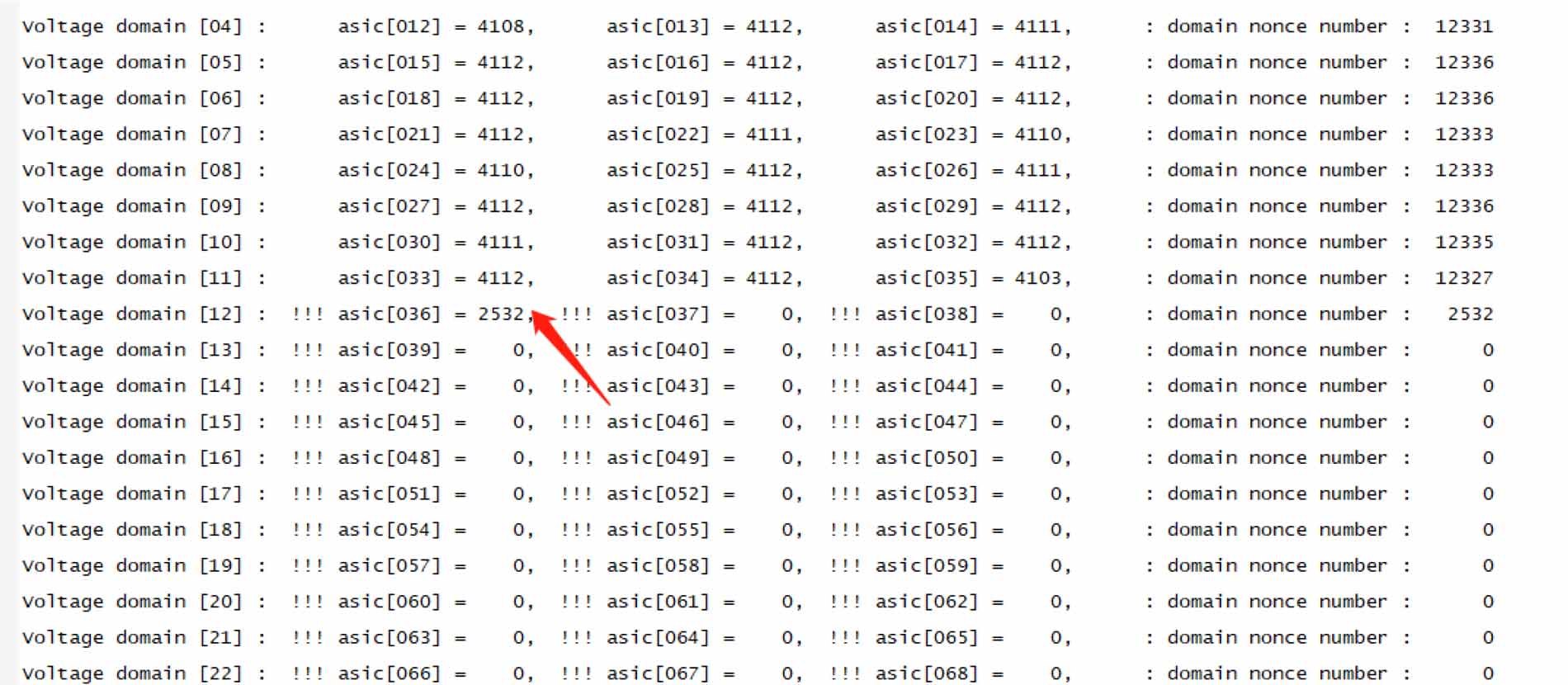 Antminer S19 Pro+ Hyd nonce 0