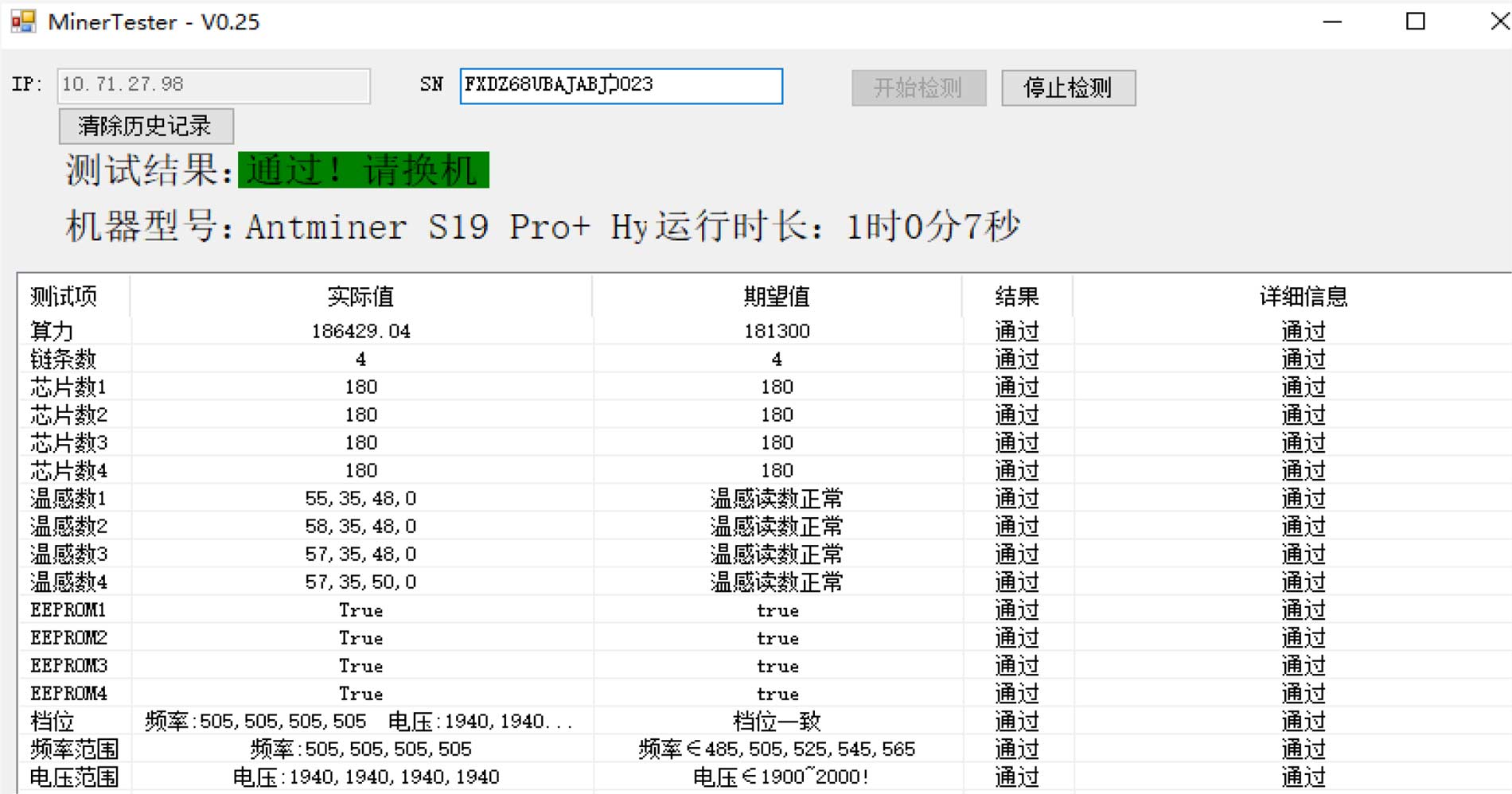 Antminer S19 Pro+ Hyd miner test