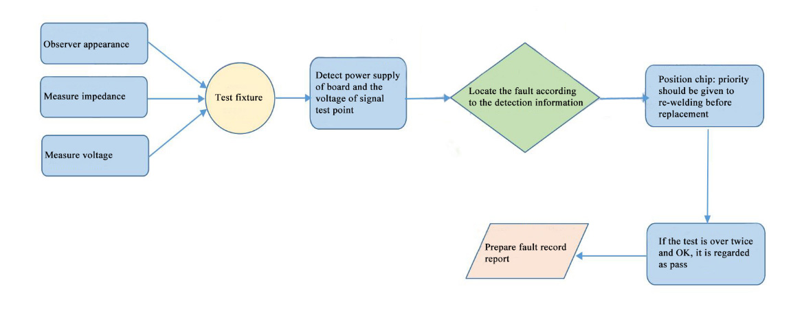Antminer S19 Pro+ Hyd maintenance procedure