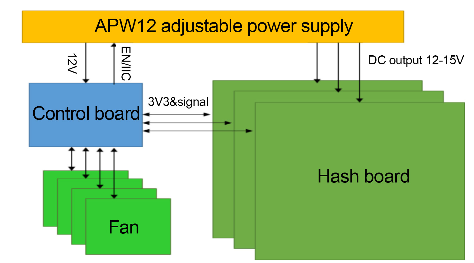 Antminer KA3 structure