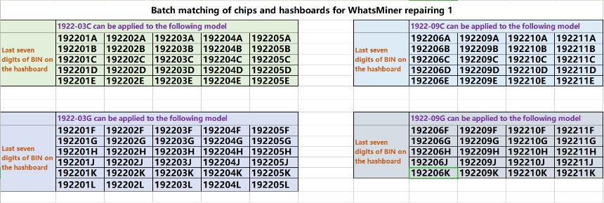 KF1922 chip selection table