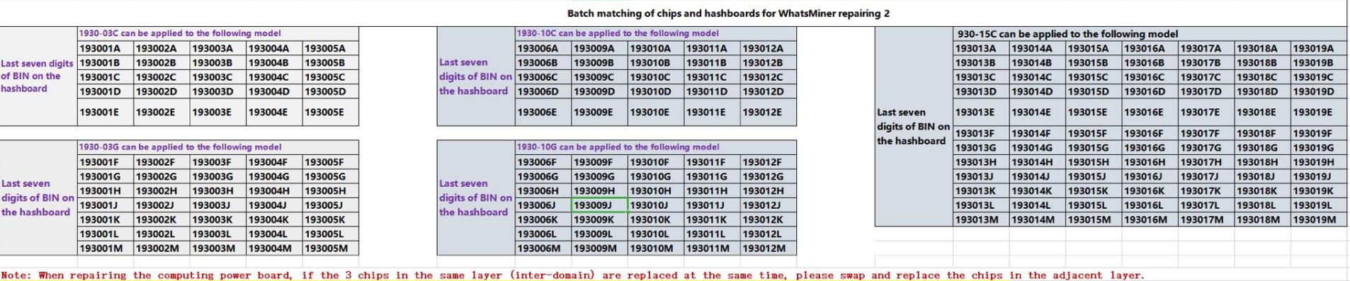 KF1930 chip selection table