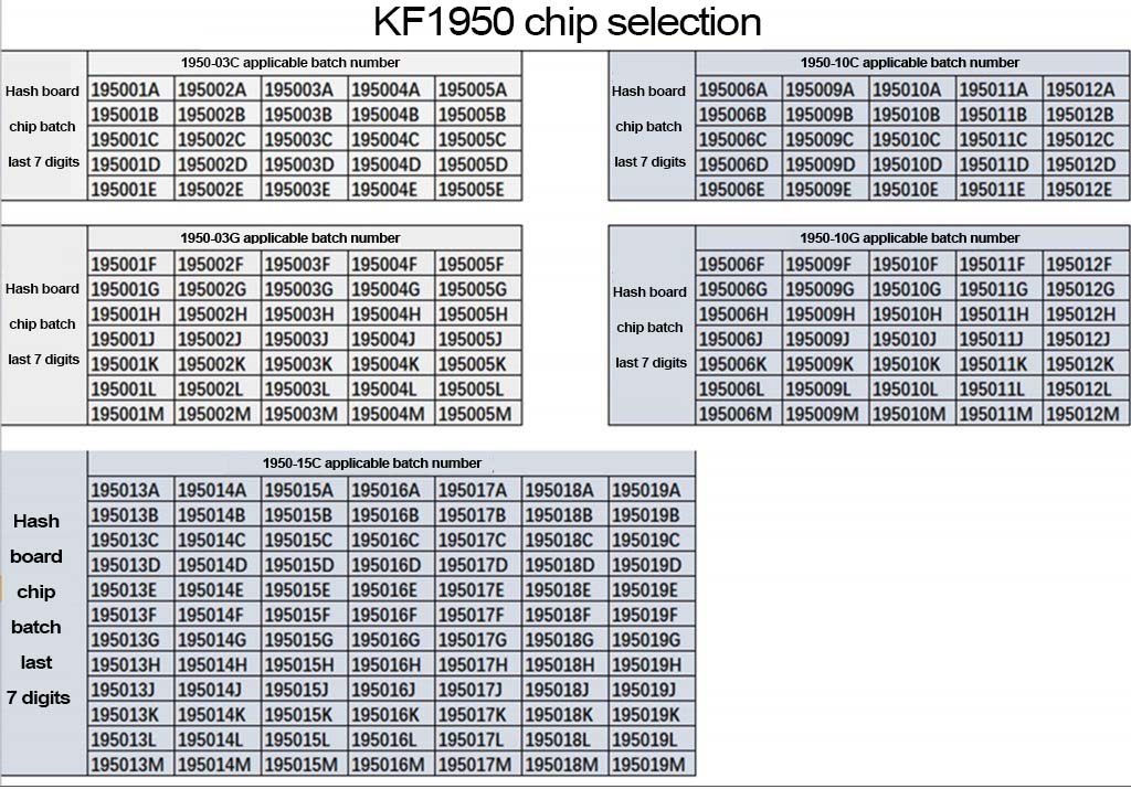 KF1950 chip selection table