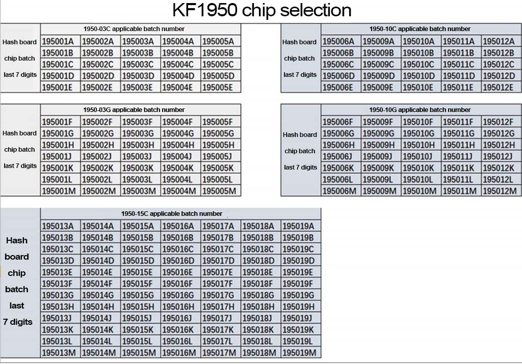 KF1950 chip selection table