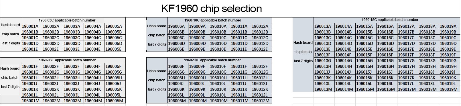 KF1960 chip selection table