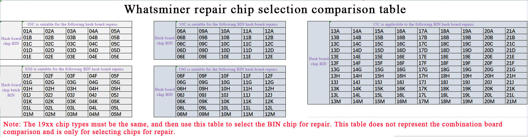 whatsminer chip table