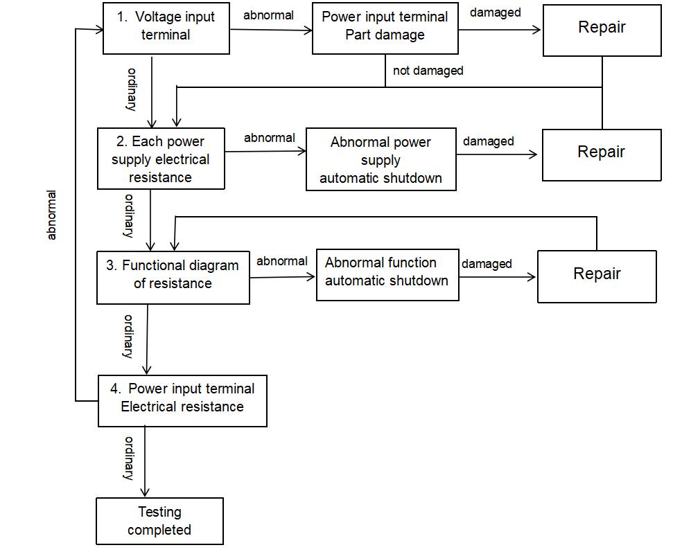 Whatsminer control board resistance measurement process Whatsminer control board resistance measurement process