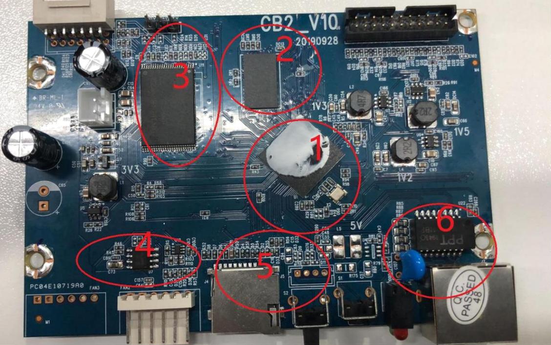 Whatsminer control board details Whatsminer control board details