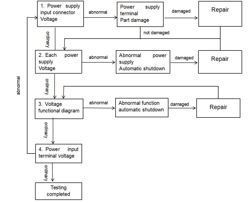 Whatsminer control board measuring voltage process Whatsminer control board measuring voltage process