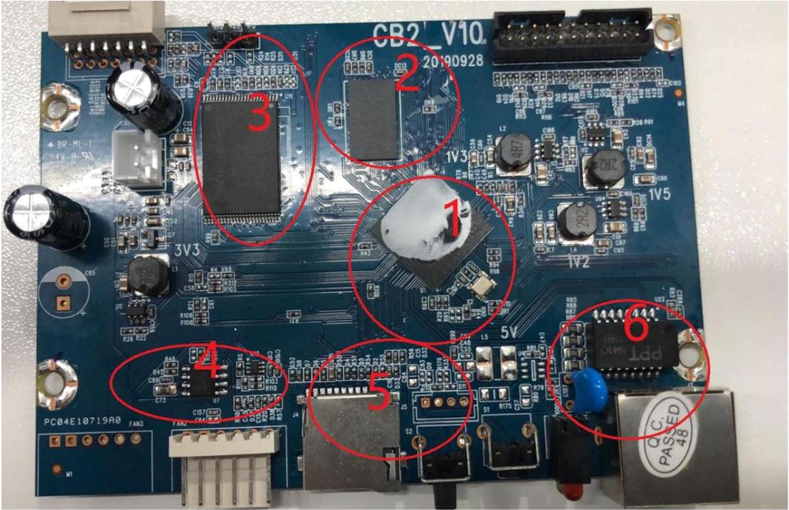 Whatsminer CB2_V10 control board functional circuit