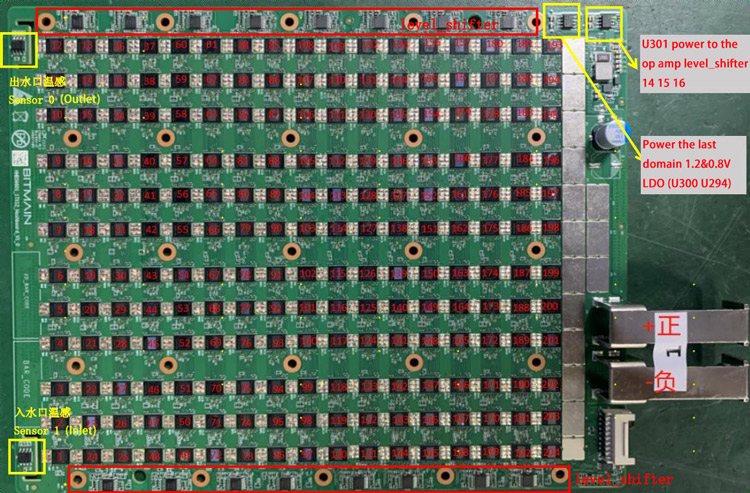 S19XP Hydro hash board
