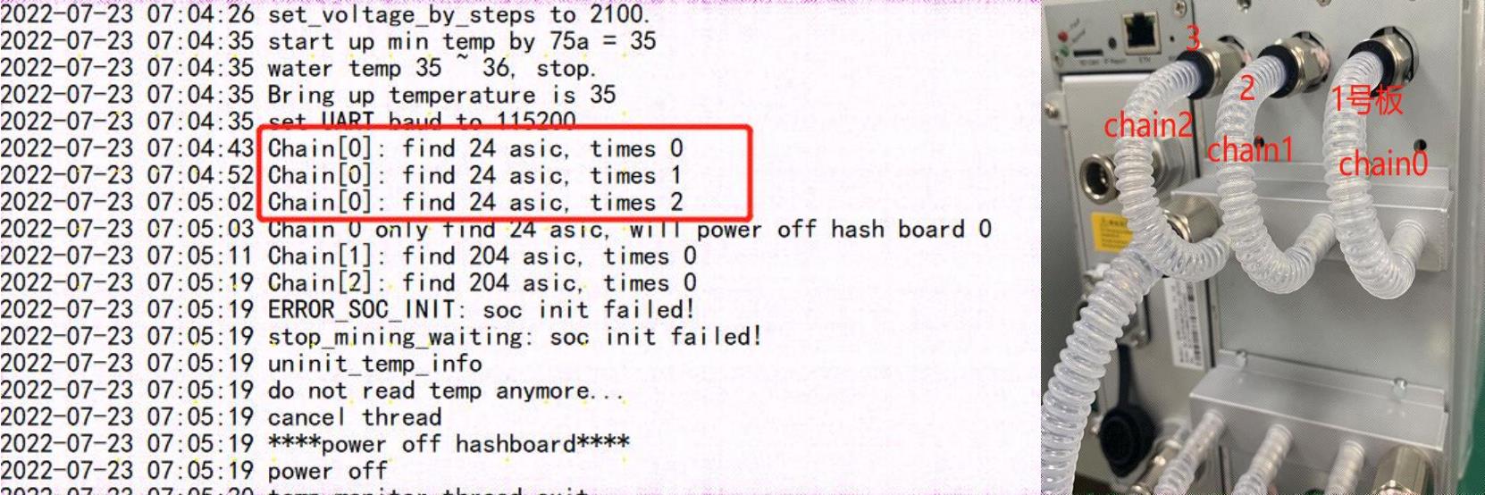 S19 XP hydro hash board location