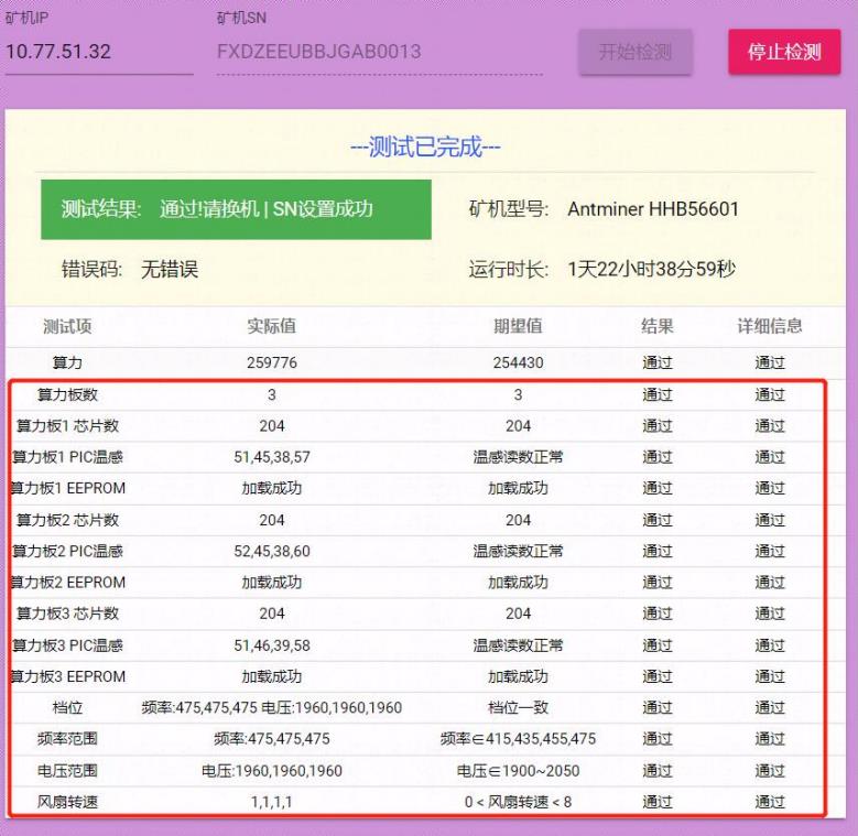 Antminer S19 XP hydro test status