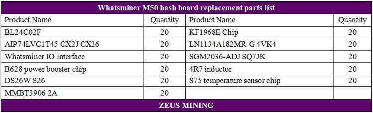 Whatsminer M50 hash board repair BOM list