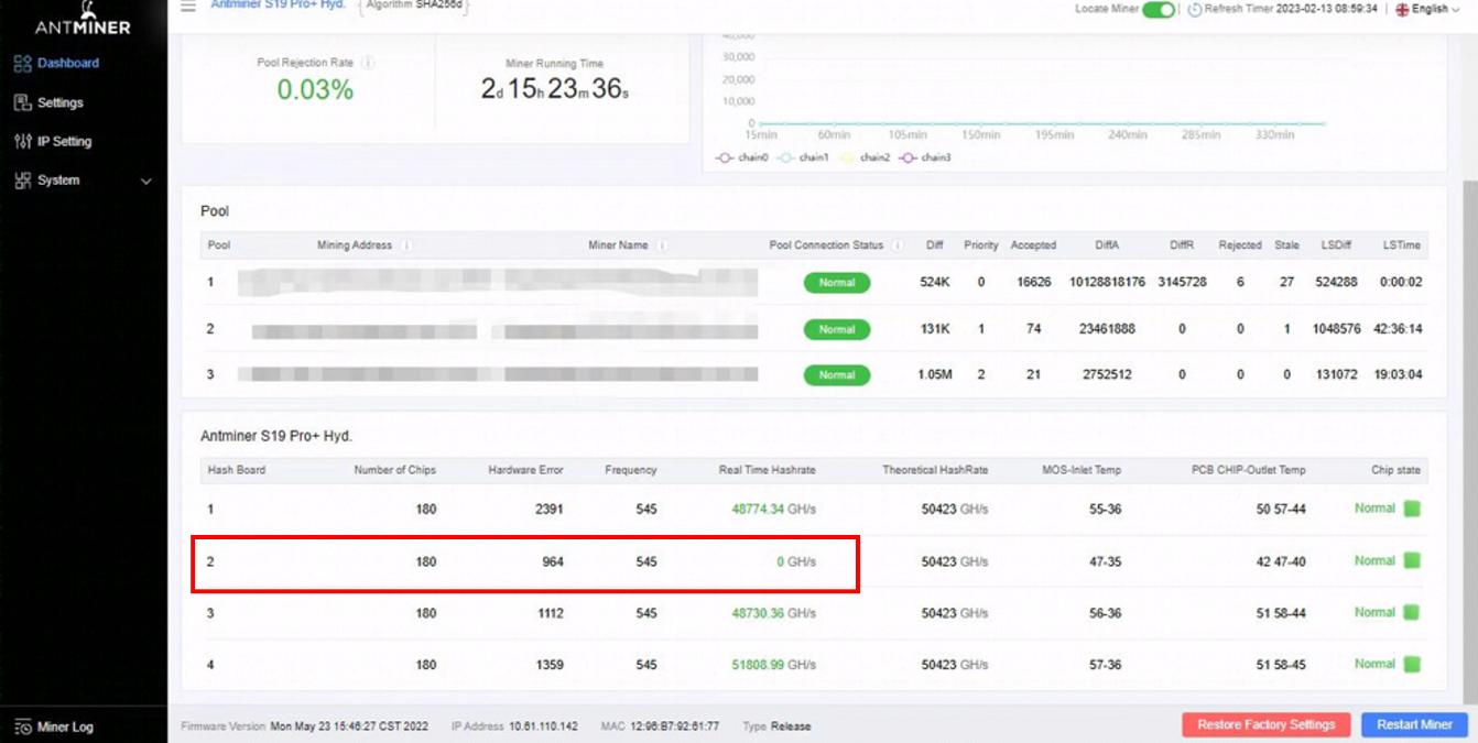 hydro miner hashrate 0