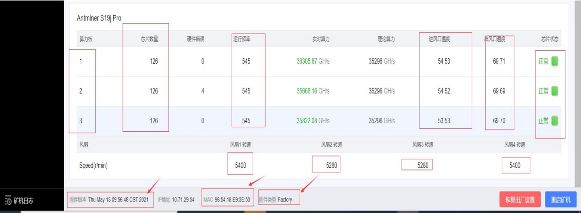 Antminer dashboard status