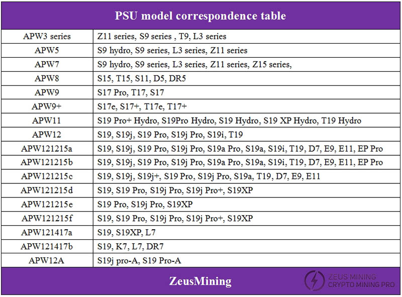 Bitmain power supply  model correspondable table