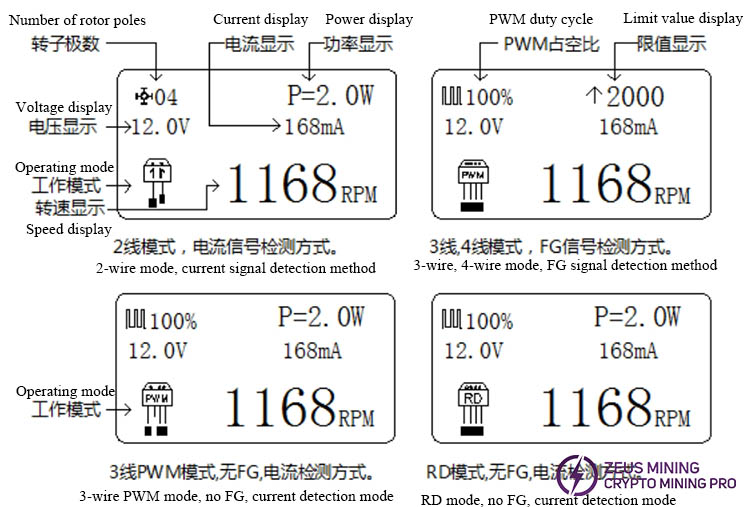 BK820A DC fan speed tester display