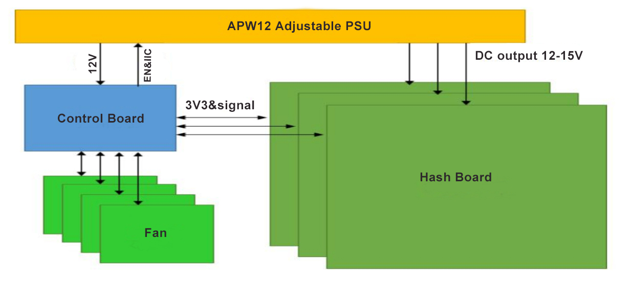 Bitmain s19kpro structure