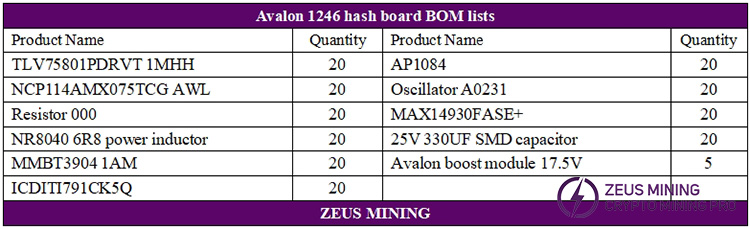 Avalon 1246 hash board  repair lists