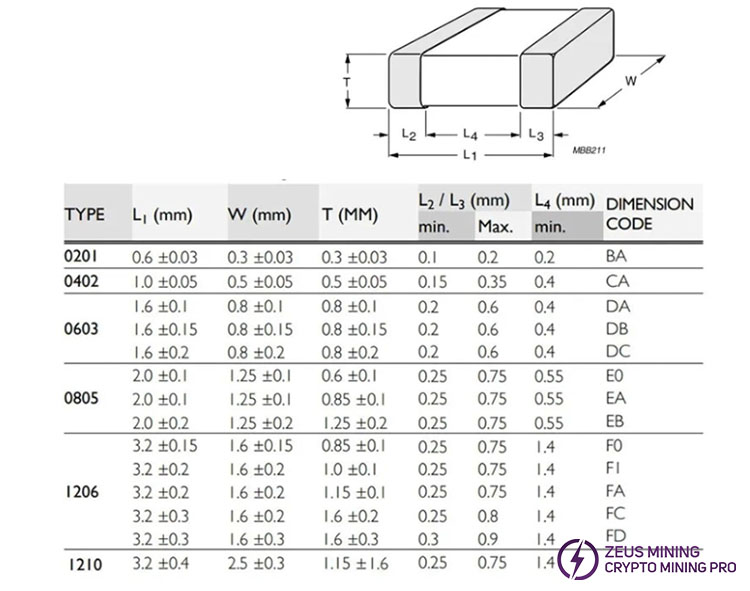 1210 SMD MLCC multilayer ceramic capacitor