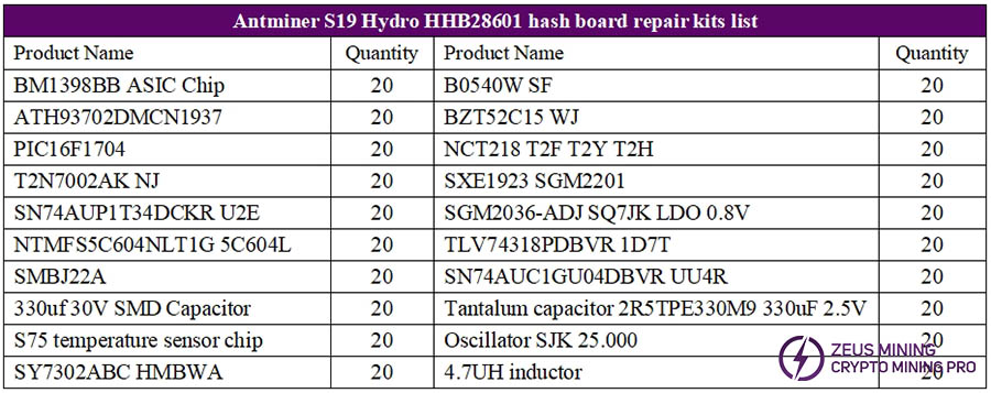 S19 Hydro HHB28601 hash board parts list
